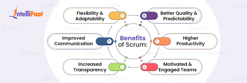 Benefits of Scrum