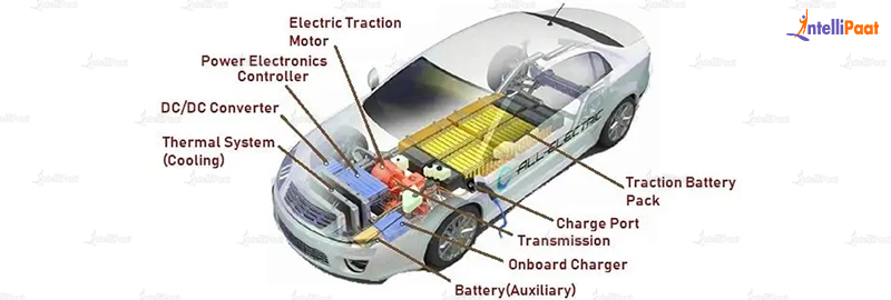 Components of electric vehicle