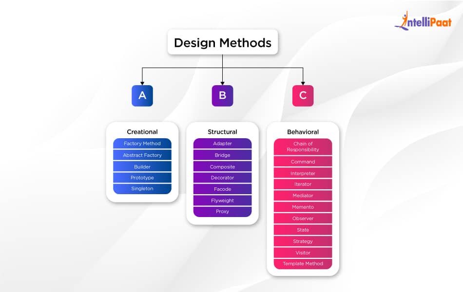 Design Patterns