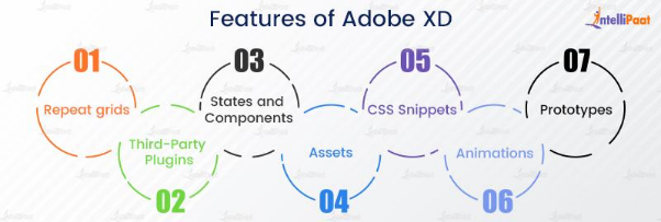 Features of Adobe XD