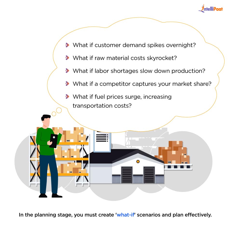 Risk Assessment in Planning - Supply Chain Management Process