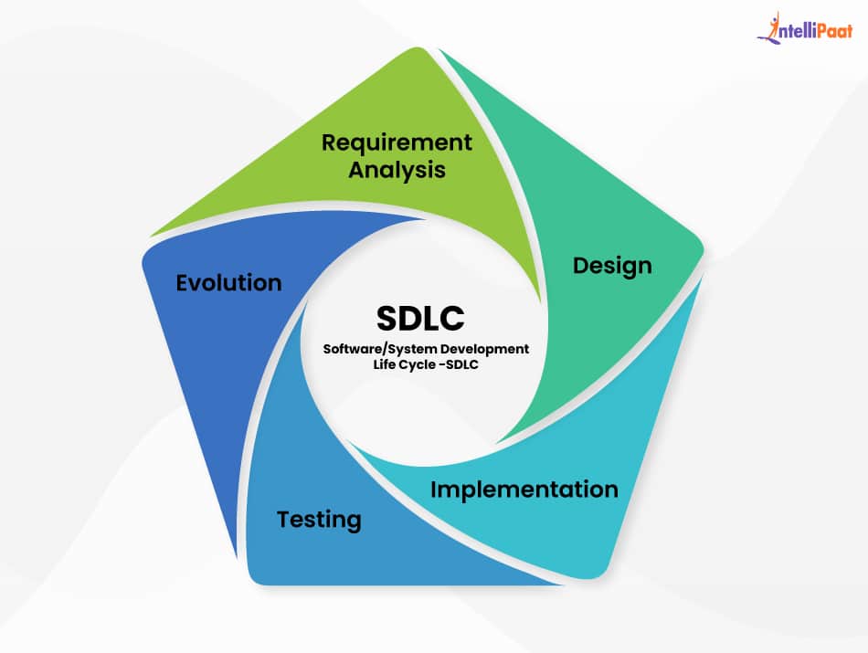 Software Development Life Cycle (SDLC)