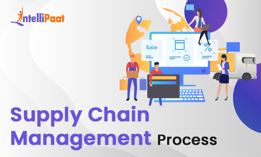 Supply Chain Management Processsmall