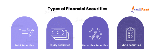 Types of Financial Securities