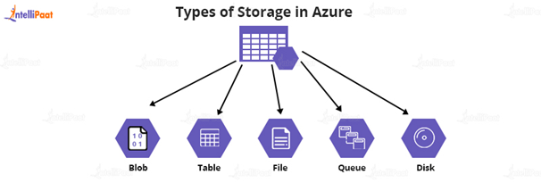 common-saas-interview-questions-and-answers-intellipaat