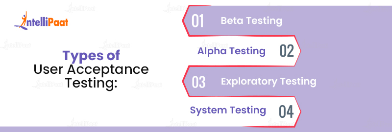 Types of User Acceptance Testing