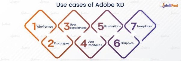UseCases of Adobe XD