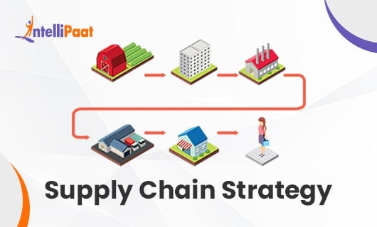 What is Supply Chain Strategy