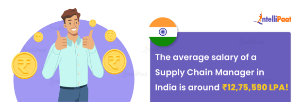 The average salary of a Supply Chain Manager in India is around ₹12,75,590 LPA!