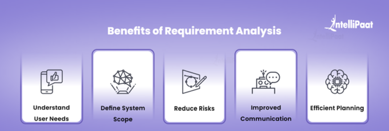 What Is Requirement Analysis Intellipaat