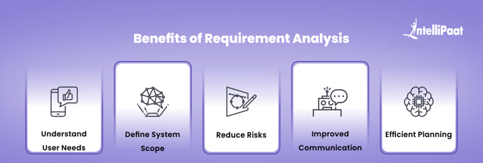 Benefits of Requirement Analysis