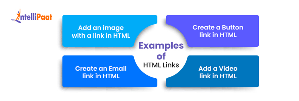 Examples of HTML Links