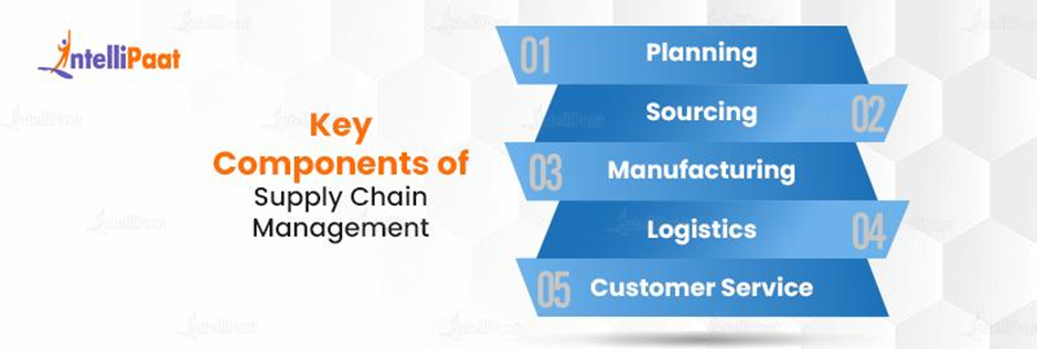 Key Components of Supply Chain Management