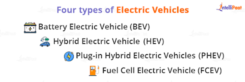 Types of Electric Vehicles
