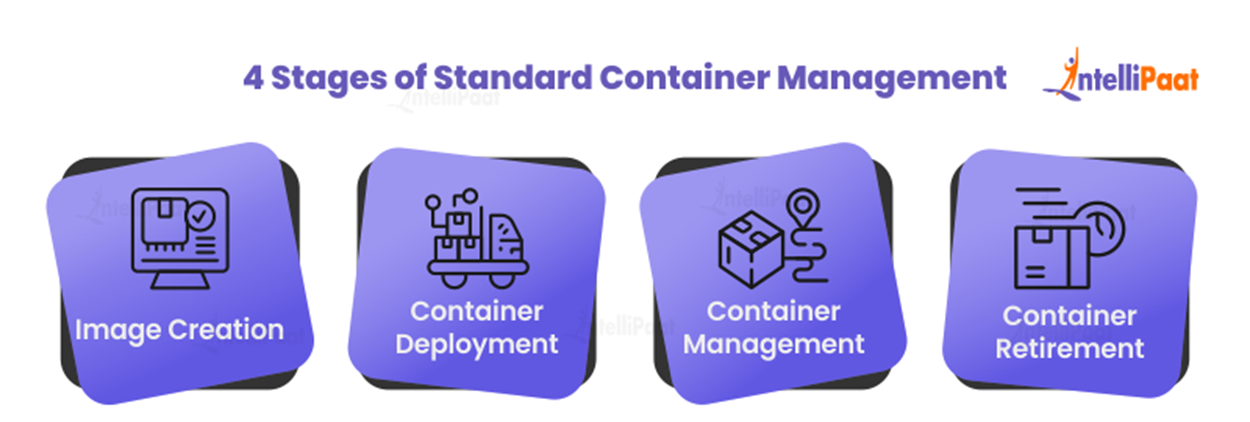 What is a Container?