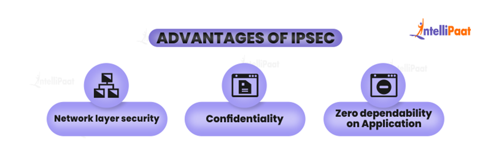 Advantages of IPsec