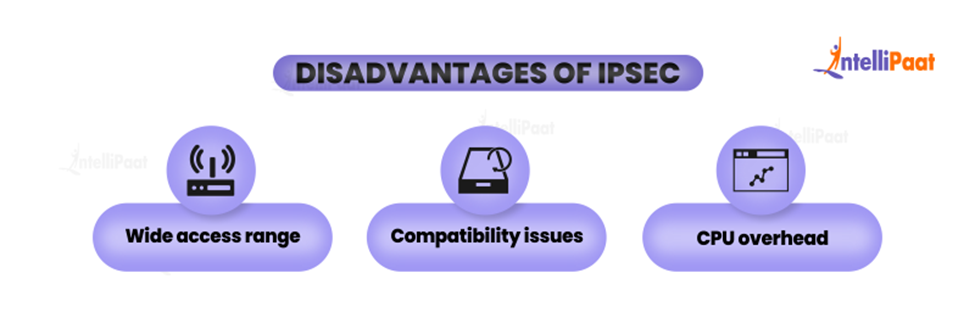 Disadvantages of IPsec