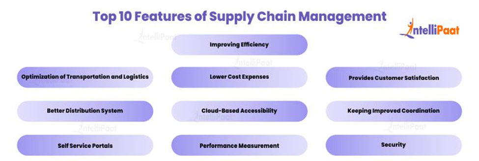 Top 10 Features of Supply Chain Management