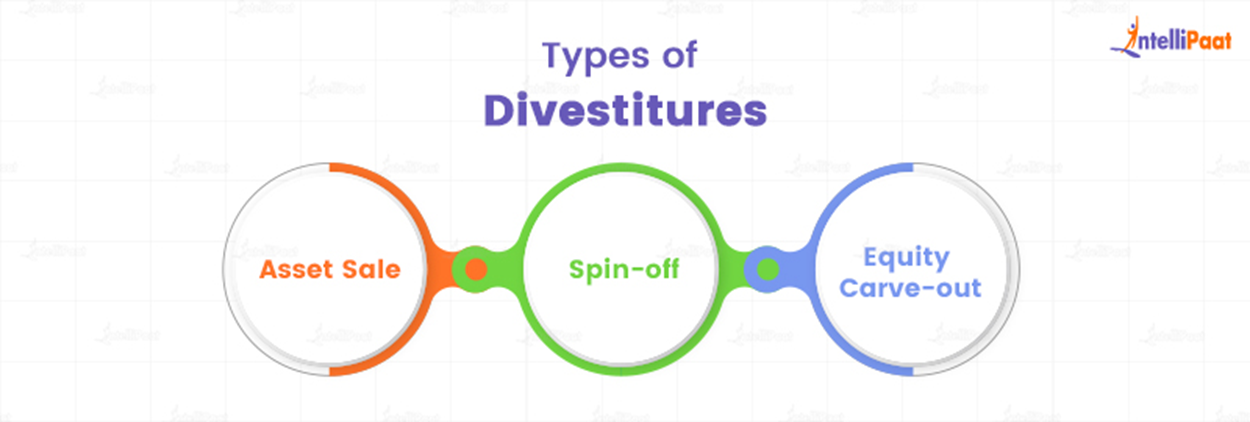 Types of Divestitures