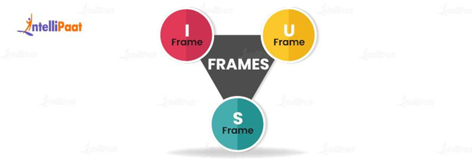 Frames and Types of HDLC