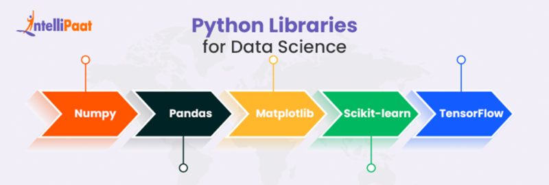 What Is Data Science In Python Learn Data Science With Python 8844