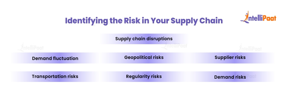 Identifying the Risk in Your Supply Chain