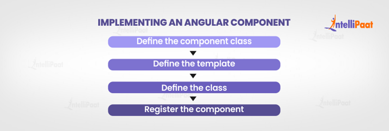 How to Implement an Angular Component?