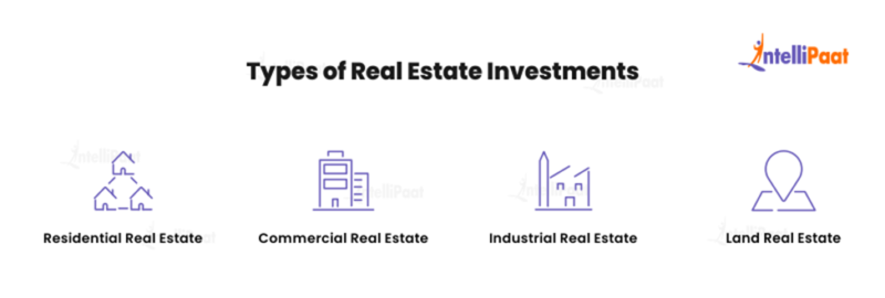 What Is Real Estate Investment? Why And How To Start It?