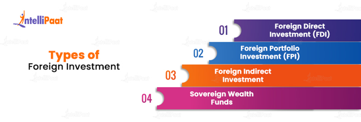 Types of Foreign Investment