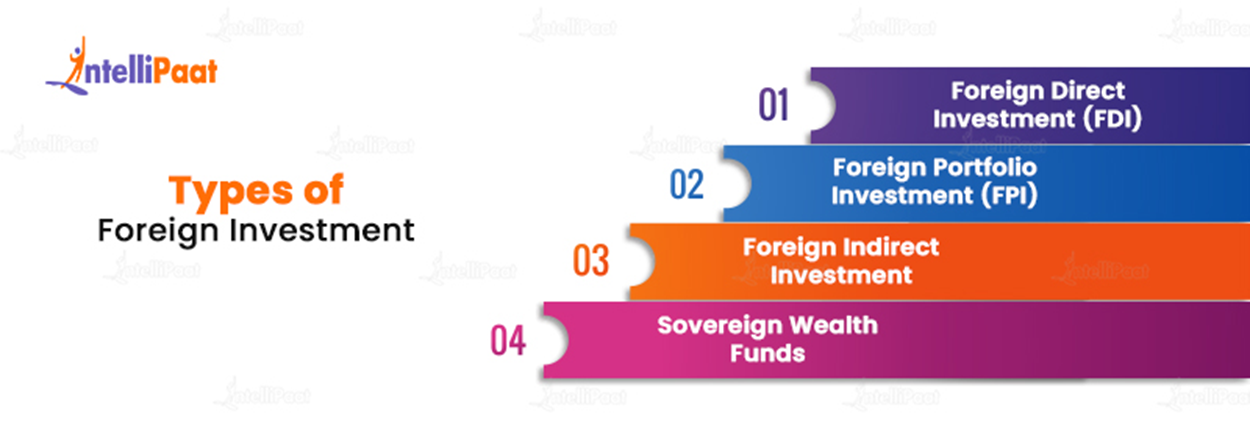 Foreign Investment What Is Types And Importance