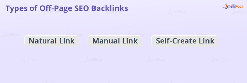 Types of Off-Page SEO Backlinks