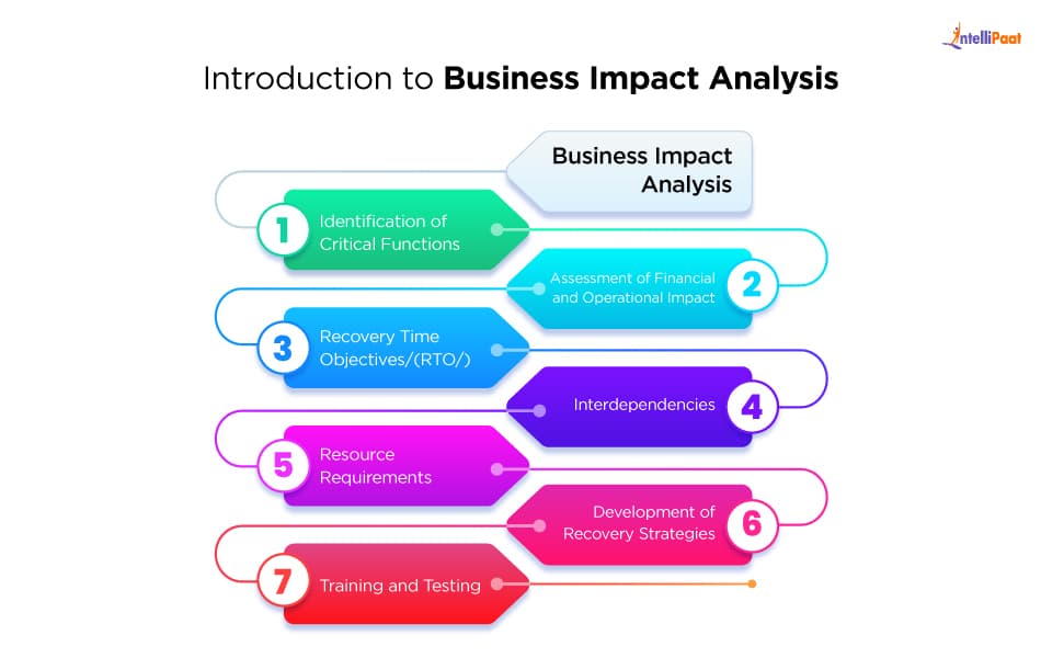 introduction to ba