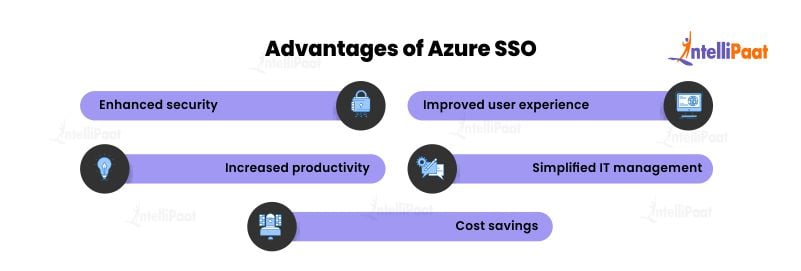 Advantages of Azure SSO