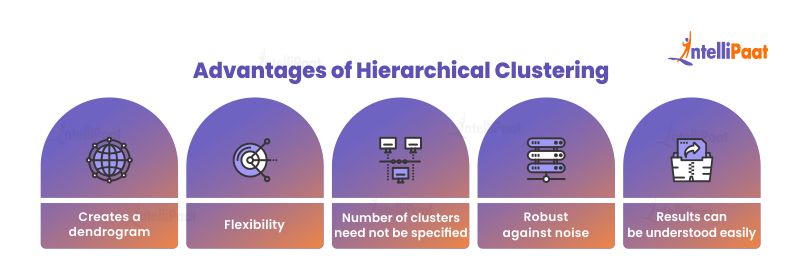 Advantages of Hierarchical Clustering