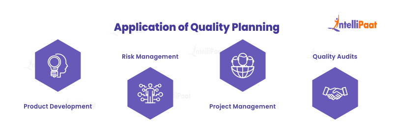 Application of Quality Planning