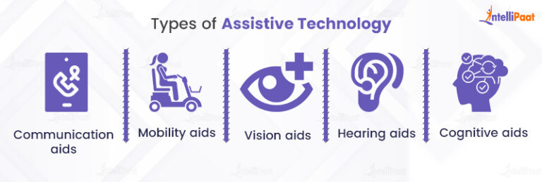 What Is Assistive Technology? Type, Benefits, And Future | Intellipaat