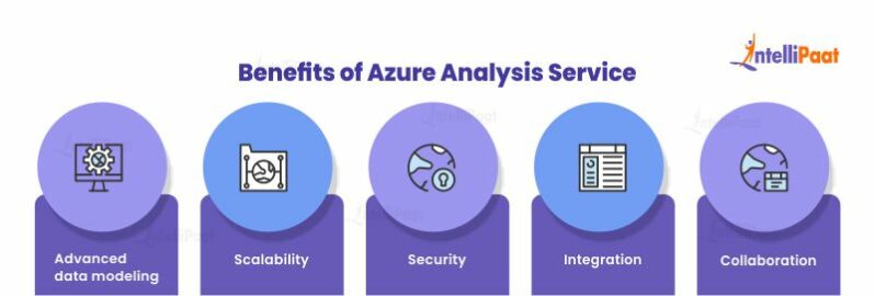 Azure Analysis Services - Analytics And Data Models Deployment