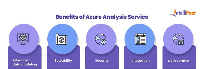Benefits of Azure Analysis Service