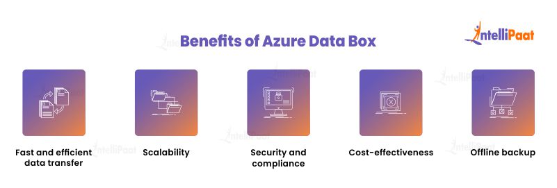 Benefits of Azure Data Box