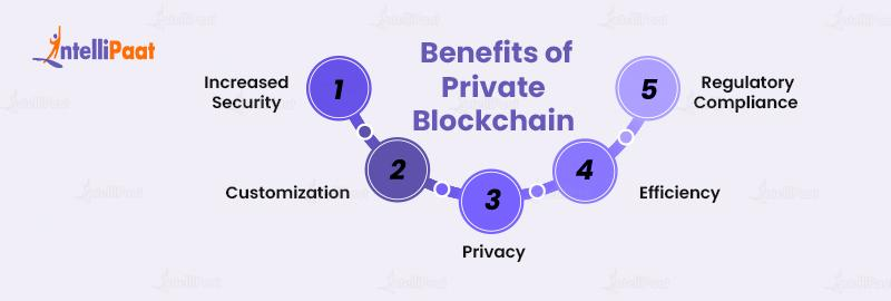 Benefits of Private Blockchain