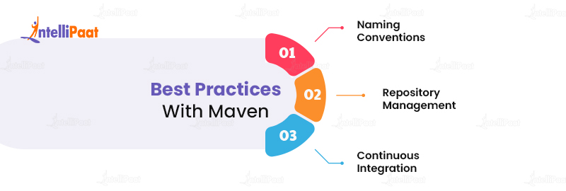 Best Practices with Maven