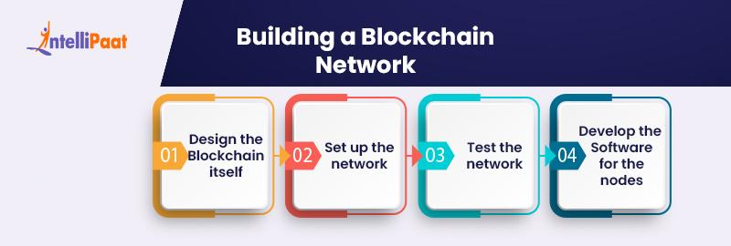 Building a Blockchain Network