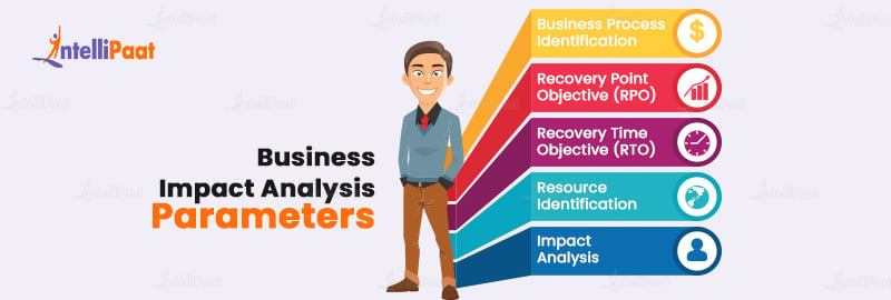 Business Impact Analysis Parameters