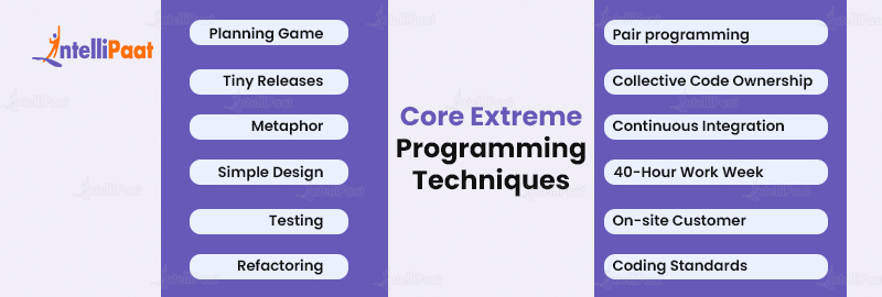 Core Extreme Programming Techniques