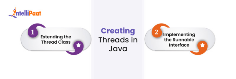 two ways to create thread in java