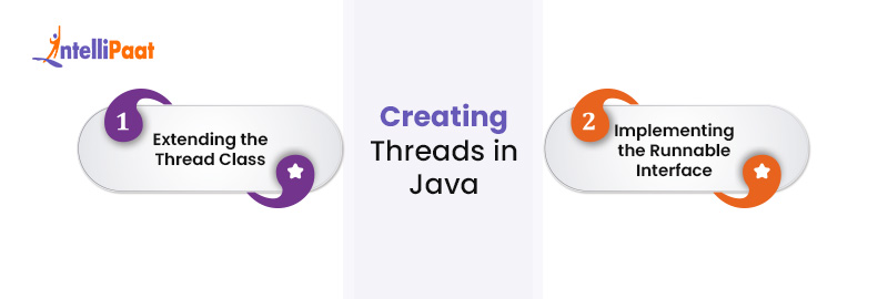 Creating Threads in Java