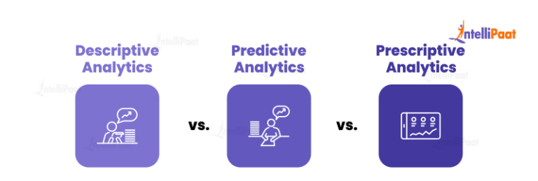 What Is Descriptive Analytics: Definition And Working - Intellipaat