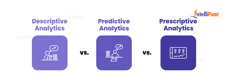 Descriptive vs. Predictive vs. Prescriptive Analytics