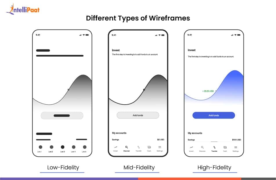 wireframes