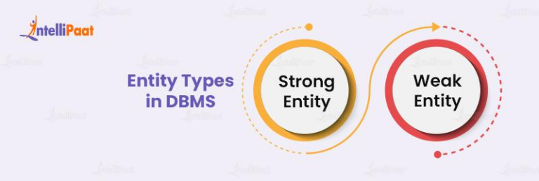 What Is Entity In Dbms Types Explained